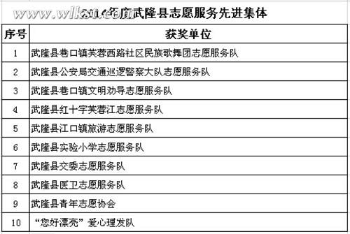 武隆舉行學(xué)雷鋒志愿服務(wù)暨“身邊好人”表彰大會(huì)