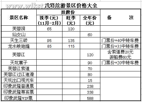 武隆旅游景區(qū)門票大全