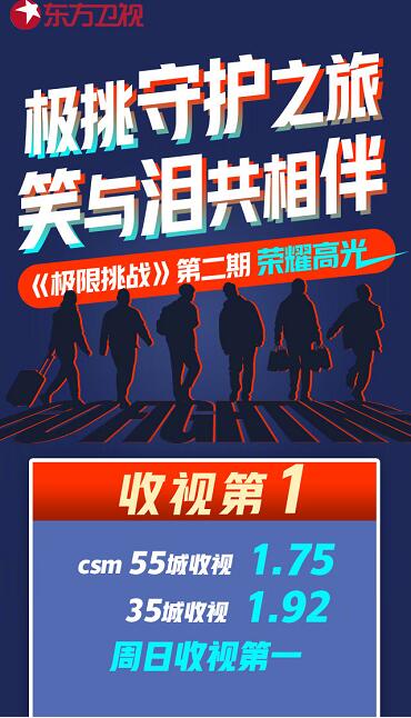 《極限挑戰(zhàn)5》收視率第一，眾明星盛贊武隆美景